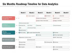 Six months roadmap timeline for data analytics