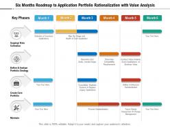 Six months roadmap to application portfolio rationalization with value analysis