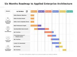 Six months roadmap to applied enterprise architecture