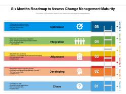 Six months roadmap to assess change management maturity
