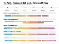 Six months roadmap to b2b digital marketing strategy