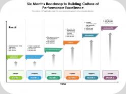 Six Months Roadmap To Building Culture Of Performance Excellence