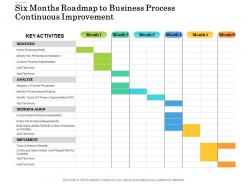 Six months roadmap to business process continuous improvement