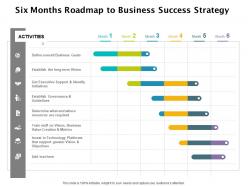 Six Months Roadmap To Business Success Strategy