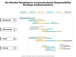 Six months roadmap to corporate social responsibility strategy implementation