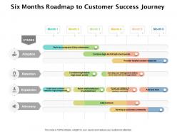 Six months roadmap to customer success journey