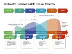 Six months roadmap to data disaster recovery