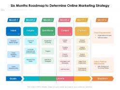 Six months roadmap to determine online marketing strategy