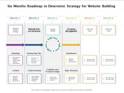 Six Months Roadmap To Determine Strategy For Website Building