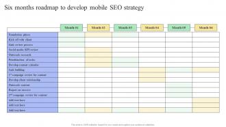 Six Months Roadmap To Develop Mobile SEO Guide Internal And External Measures To Optimize