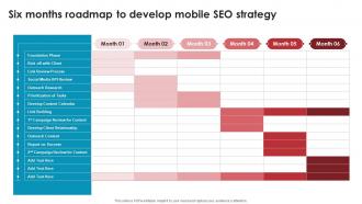 Six Months Roadmap To Develop Mobile Seo Strategy Best Seo Strategies To Make Website Mobile Friendly