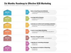 Six months roadmap to effective b2b marketing