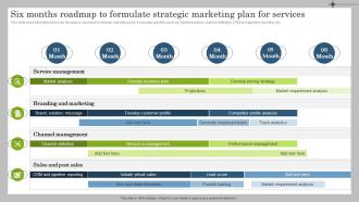 Six Months Roadmap To Formulate Strategic Marketing Plan Marketing Plan To Launch New Service