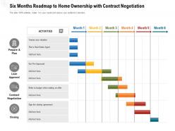 Six months roadmap to home ownership with contract negotiation
