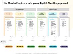 Six months roadmap to improve digital client engagement