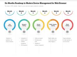 Six months roadmap to modern device management for web browser