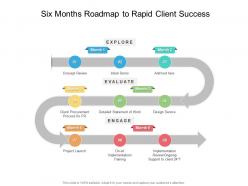 Six months roadmap to rapid client success