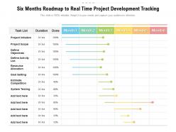 Six months roadmap to real time project development tracking