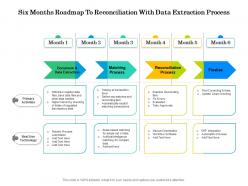 Six Months Roadmap To Reconciliation With Data Extraction Process