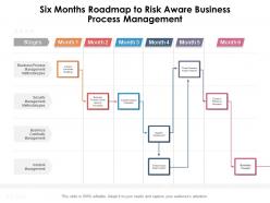 Six months roadmap to risk aware business process management