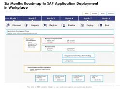 Six months roadmap to sap application deployment in workplace