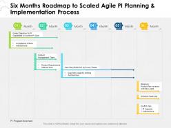 Six months roadmap to scaled agile pi planning and implementation process