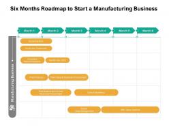 Six months roadmap to start a manufacturing business