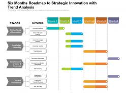 Six months roadmap to strategic innovation with trend analysis