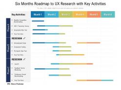 Six months roadmap to ux research with key activities