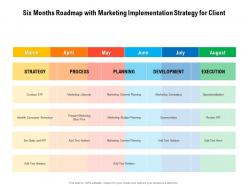 Six months roadmap with marketing implementation strategy for client