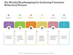 Six months roadmapping for analyzing consumer behavioral science
