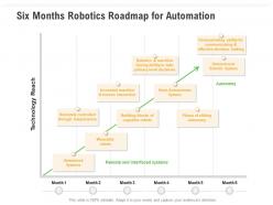 Six months robotics roadmap for automation