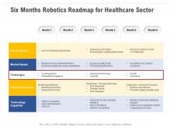 Six Months Robotics Roadmap For Healthcare Sector