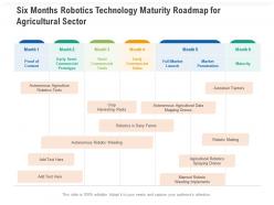 Six Months Robotics Technology Maturity Roadmap For Agricultural Sector
