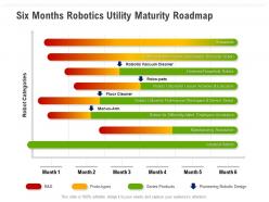 Six months robotics utility maturity roadmap
