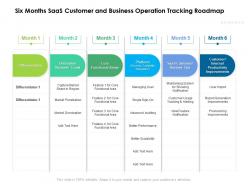Six months saas customer and business operation tracking roadmap