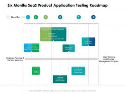 Six months saas product application testing roadmap