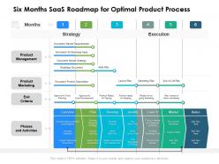 Six months saas roadmap for optimal product process