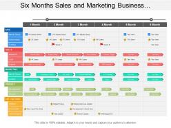 Six months sales and marketing business development timeline