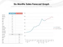 Six months sales forecast graph