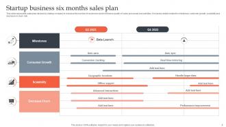 Six Months Sales Plan Powerpoint Ppt Template Bundles