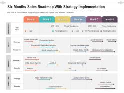 Six months sales roadmap with strategy implementation