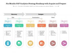 Six months sap analytics strategy roadmap with acquire and prepare