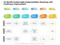 Six Months Scaled Agile Implementation Roadmap With Continuous Improvement