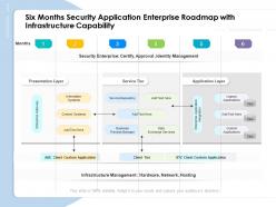 Six Months Security Application Enterprise Roadmap With Infrastructure Capability