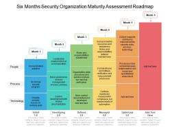 Six Months Security Organization Maturity Assessment Roadmap