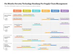Six months security technology roadmap for supply chain management
