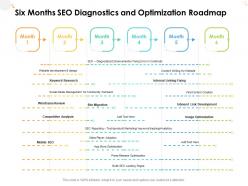 Six Months SEO Diagnostics And Optimization Roadmap