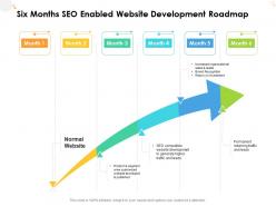 Six months seo enabled website development roadmap