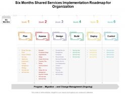 Six months shared services implementation roadmap for organization